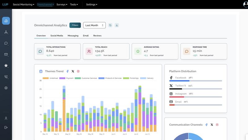 Soutify — Social Media Listening Platform